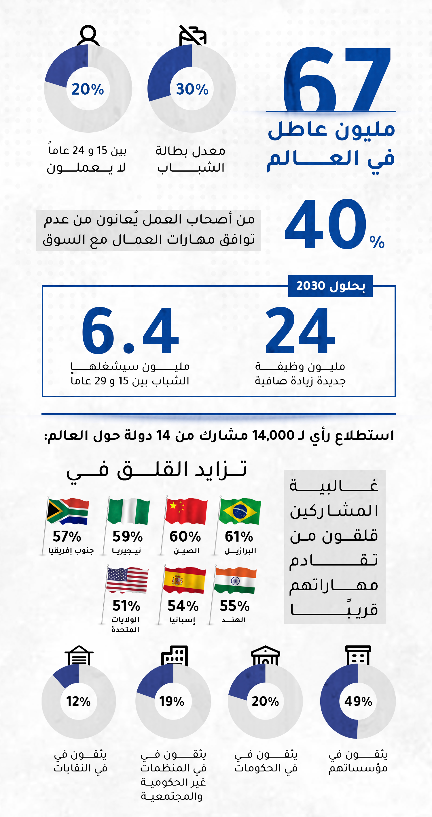 البحرين ترسم مساراً طموحاً لسوق العمل في عصر الذكاء الاصطناعي