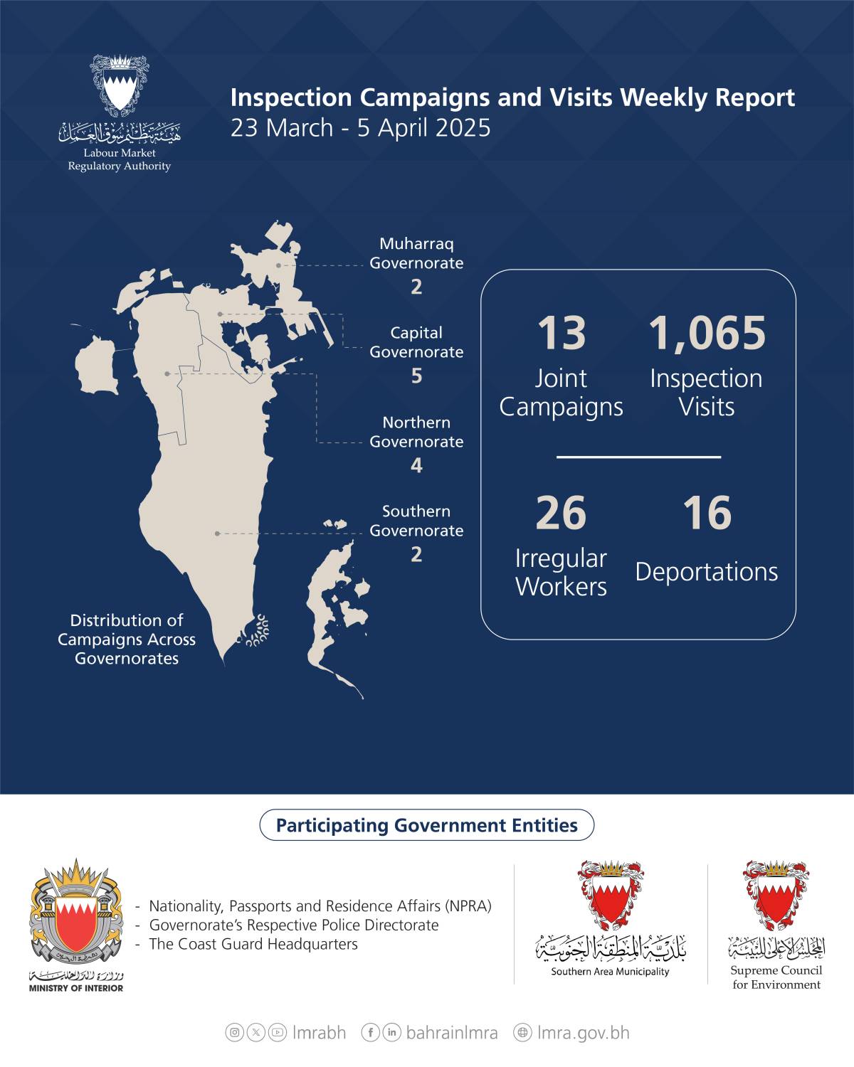 "سوق العمل": 1,078 حملة وزيارة تفتيشية.. وترحيل 16 مخالفًا خلال أسبوعين
