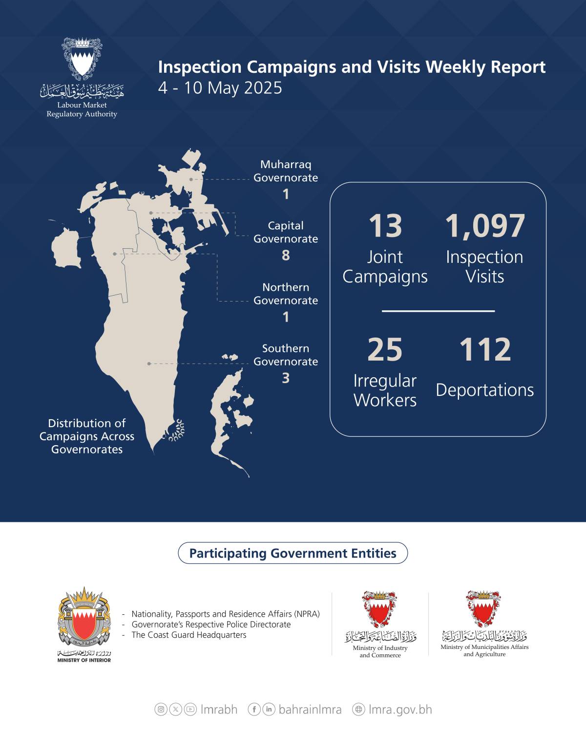 &laquo;العمل&raquo;: 1,110 حملة وزيارة تفتيشية.. وترحيل 112 مخالفًا خلال أسبوع