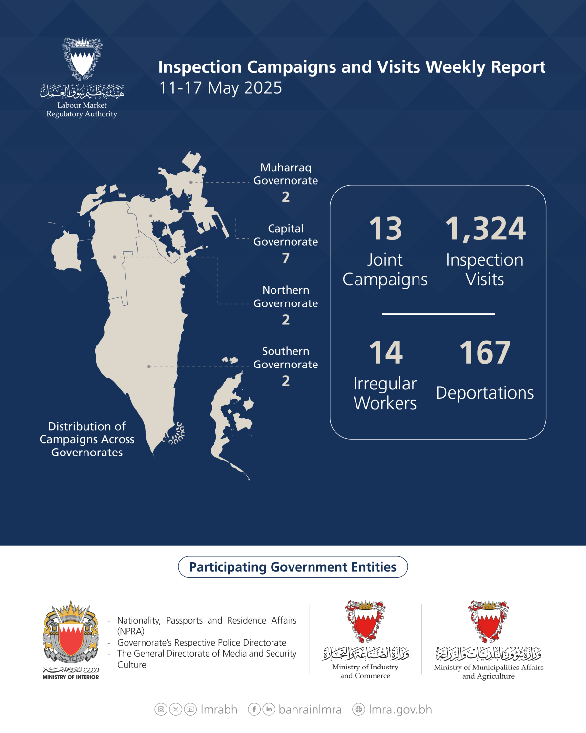 &laquo;العمل&raquo;: 1,337 حملة وزيارة تفتيشية .. وترحيل 167 مخالفًا