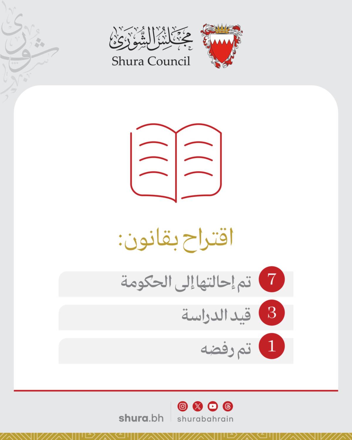 مجلس الشورى ناقش 49 تشريعًا... ووجه 23 سؤالًا إلى الحكومة خلال دور الانعقاد الثالث من الفصل التشريعي السادس