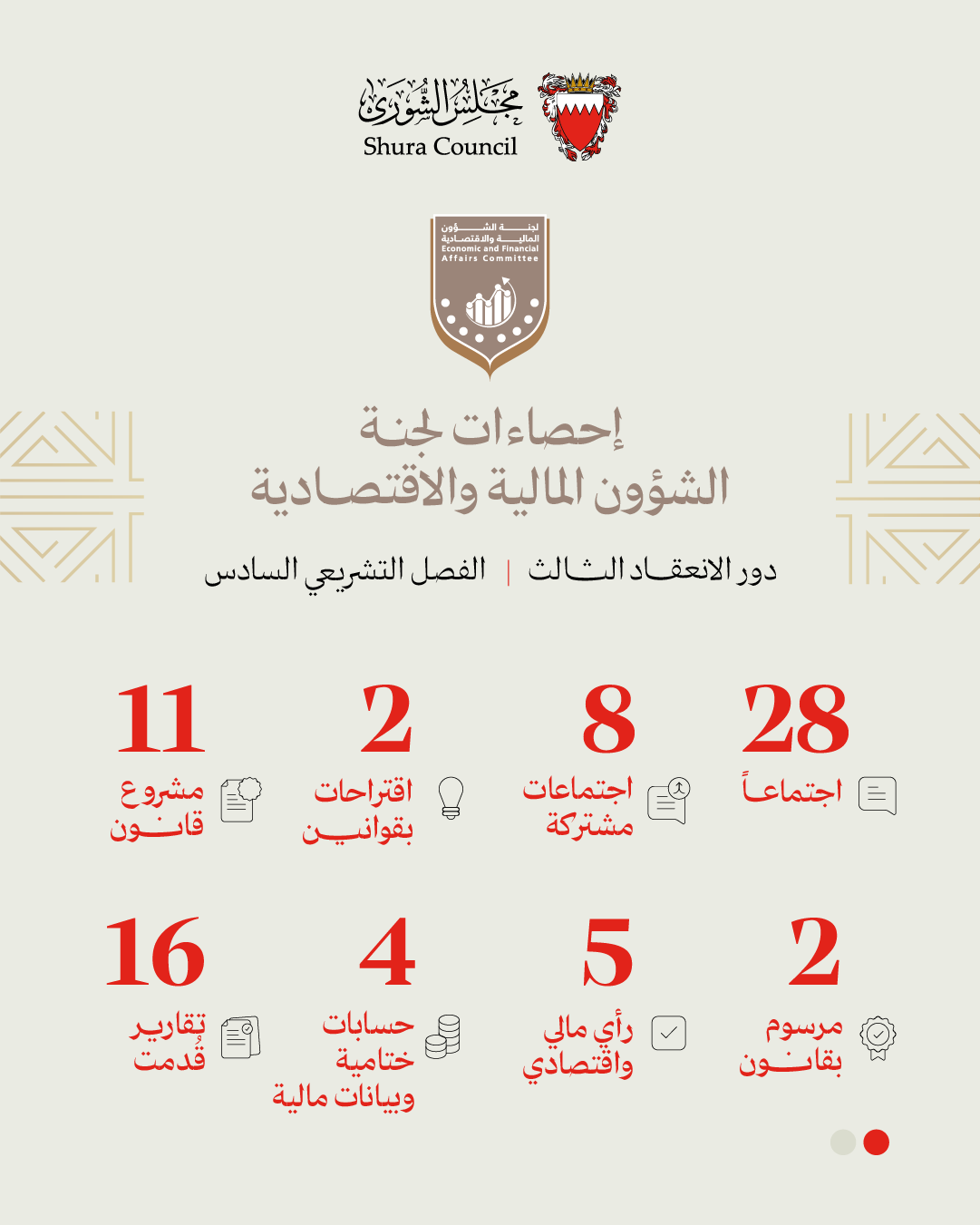 "مالية الشورى" تبحث 15 تشريعًا و4 حسابات ختامية وبيانات مالية خلال 36 اجتماعًا بدور الانعقاد الثالث