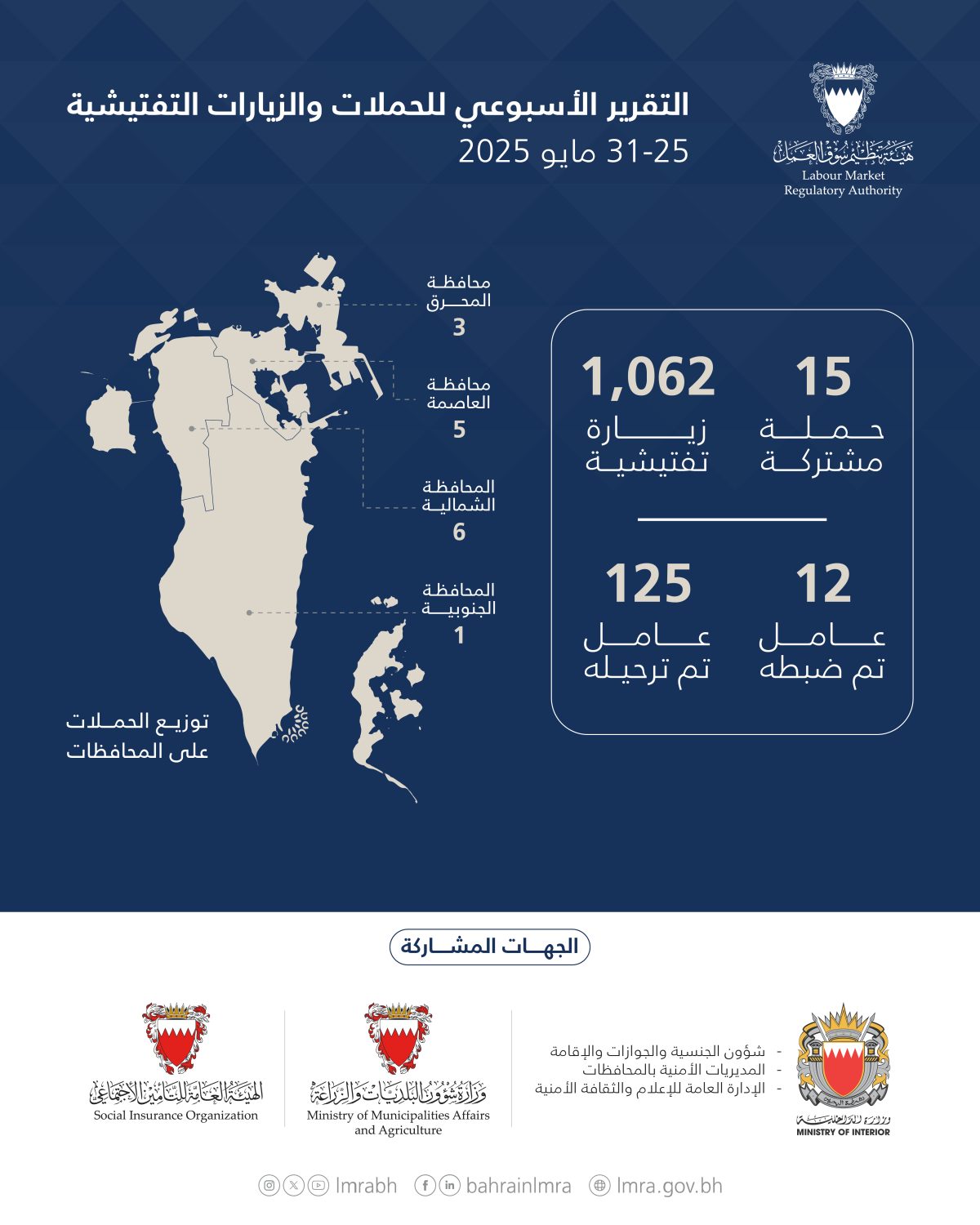 &laquo;سوق العمل&raquo;: 1,077 حملة وزيارة تفتيشية.. وترحيل 125 مخالفًا خلال أسبوع