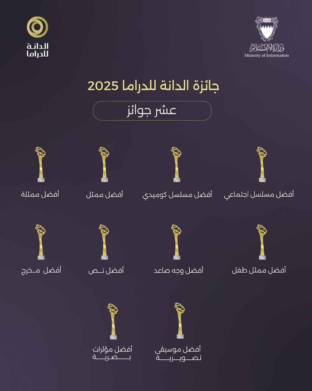 فنانون: جائزة الدانة تدعم الفن والإبداع البحريني والعربي