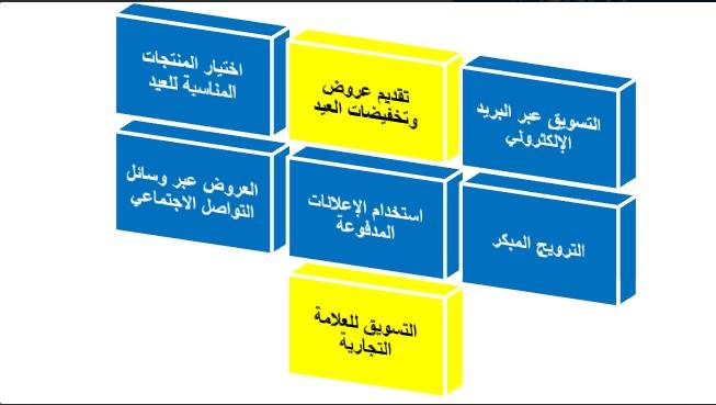 ٪10 ارتفاعاً في مبيعات التجارة الإلكترونية بالمنطقة العربية والخليج خلال عيد الأضحى