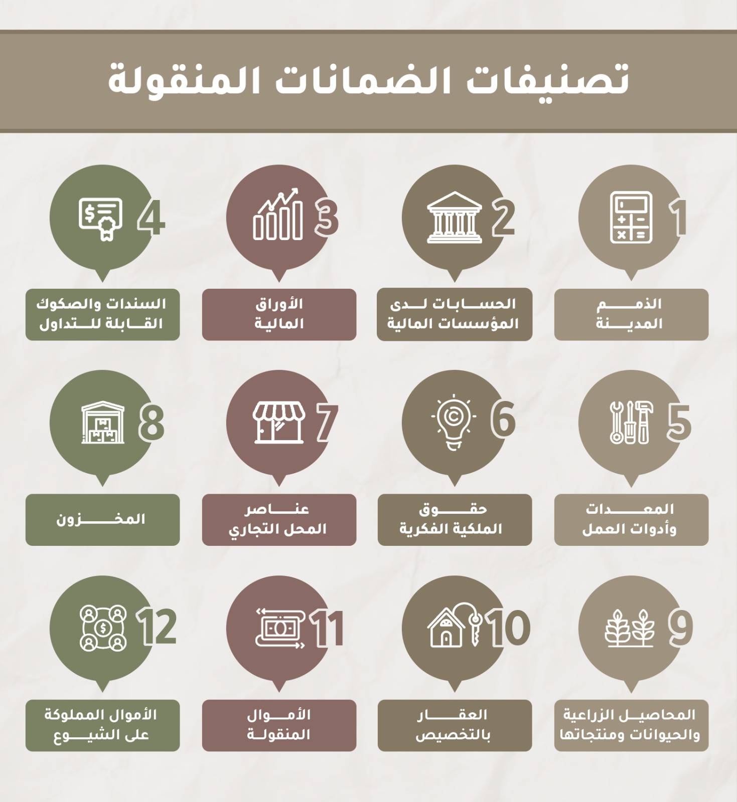 &laquo;الوطن&raquo; تفتح ملف مشروع قانون يرسخ مكانة المملكة كمركز مالي دولي