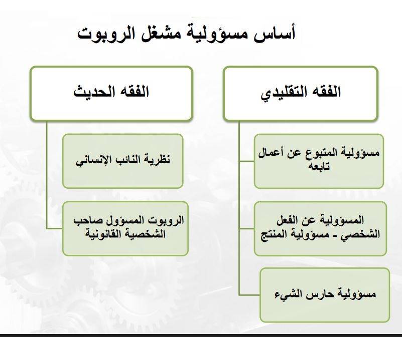 توصية بتطبيق التأمين الإلزامي على مشغلي الروبوتات