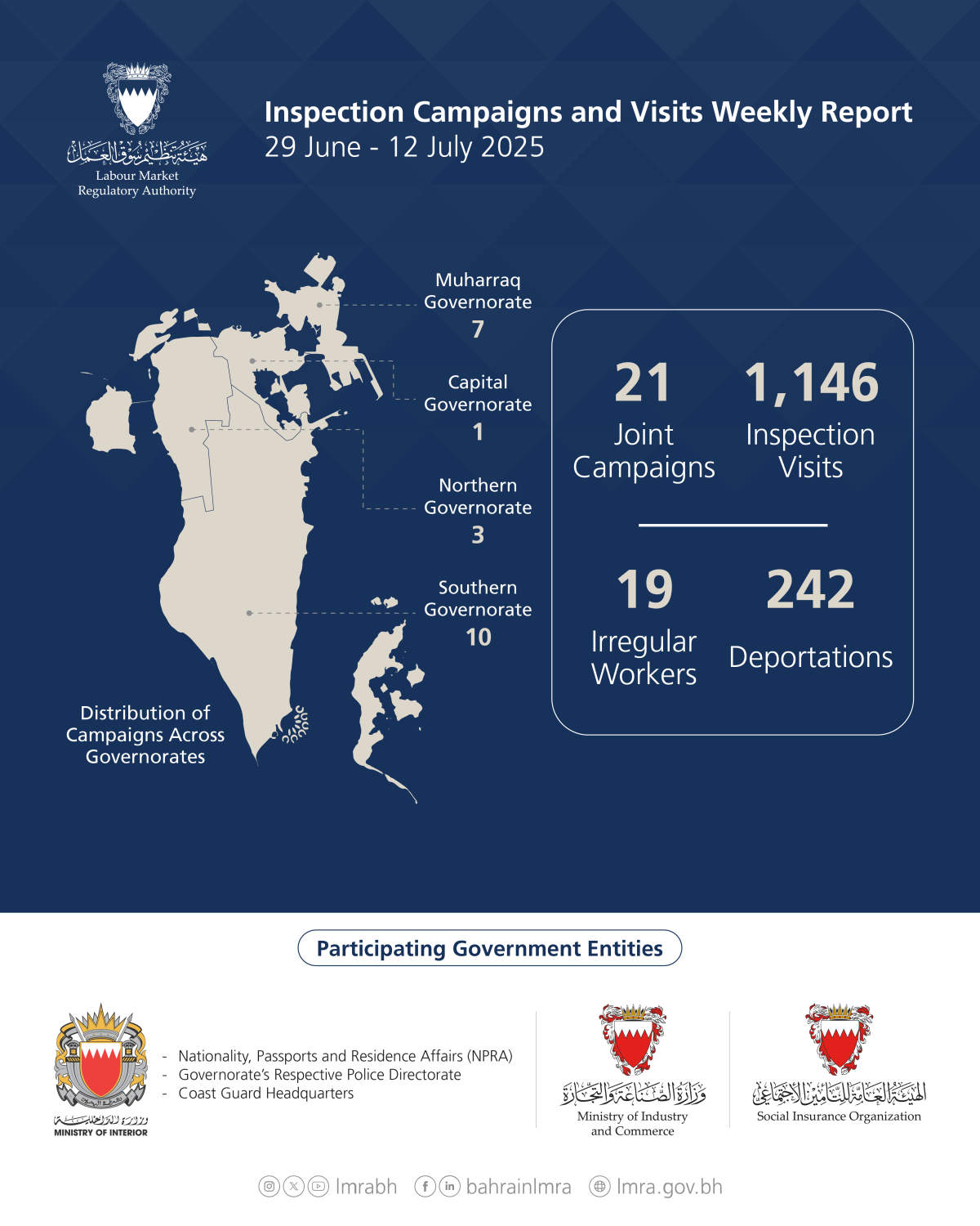 &laquo;سوق العمل&raquo;: 1,167 تفتيشاً وترحيل 242 مخالفاً خلال أسبوعين