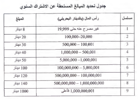 اقتراح بقانون.. 4 عضويات للشركات الصغيرة في &laquo;الغرفة&raquo;