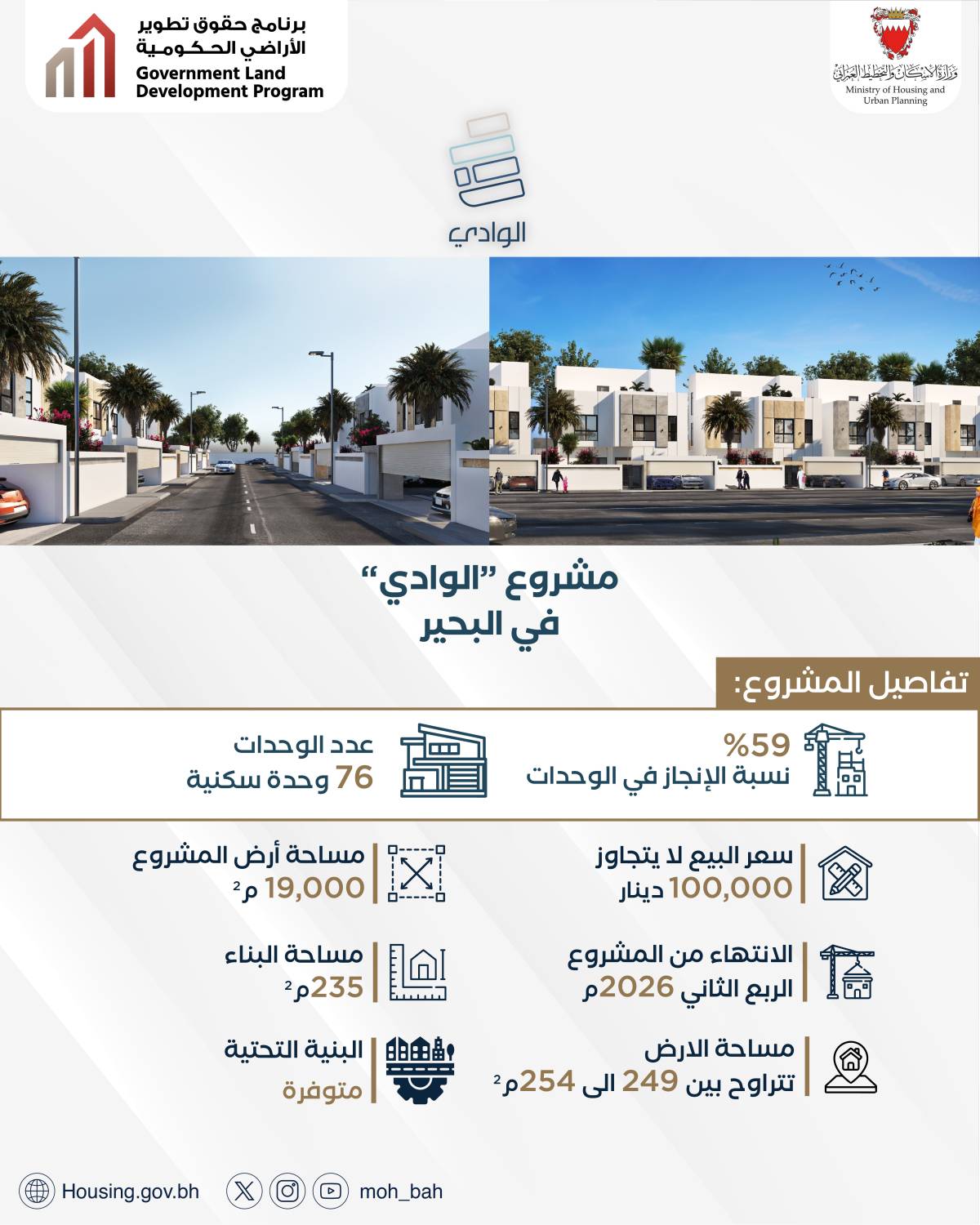 وزيرة الإسكان : 79% نسبة إنجاز &laquo;حي النسيم&raquo; بمدينة سلمان.. و59% في &laquo;الوادي&raquo; بالبحير