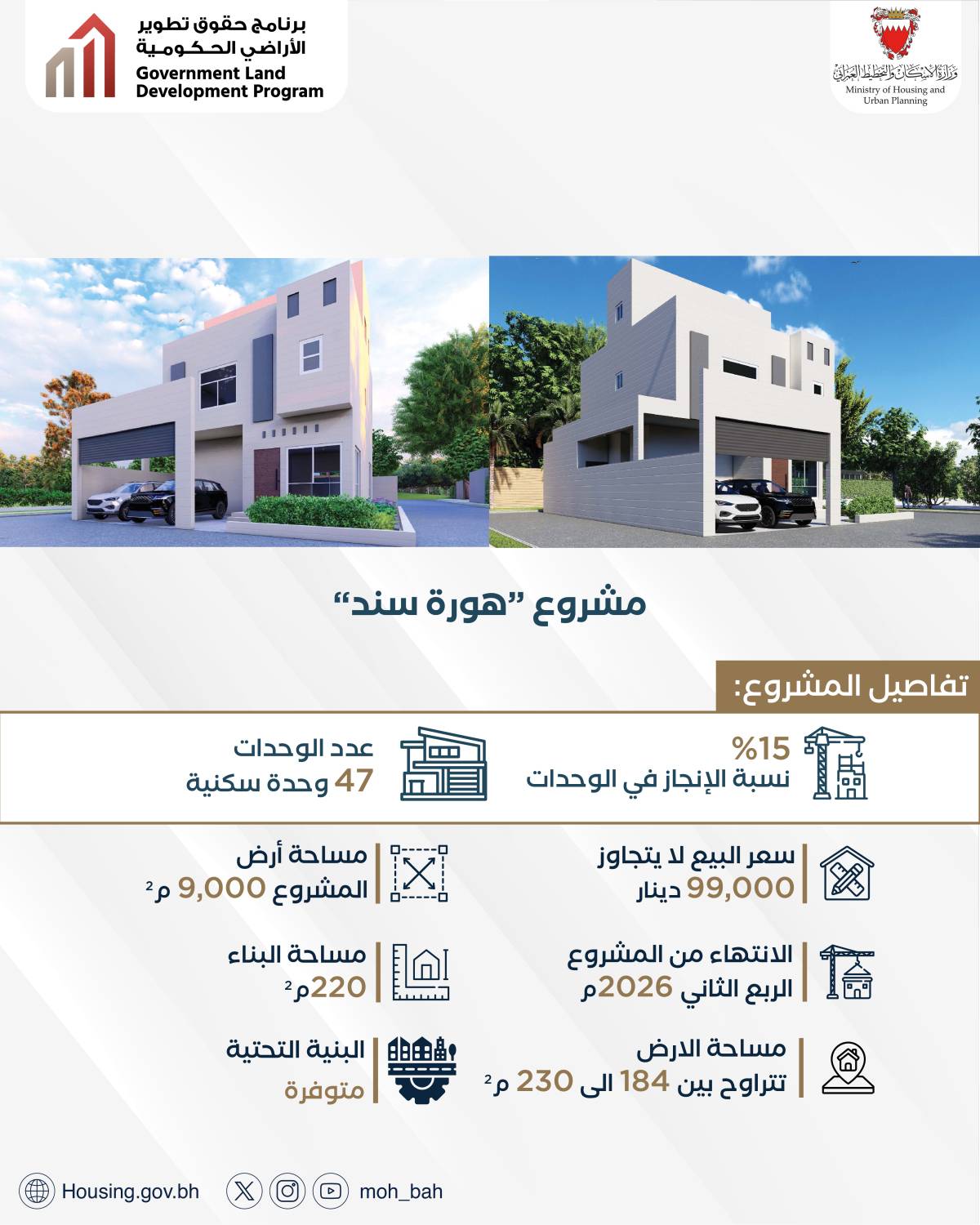 وزيرة الإسكان : 79% نسبة إنجاز &laquo;حي النسيم&raquo; بمدينة سلمان.. و59% في &laquo;الوادي&raquo; بالبحير