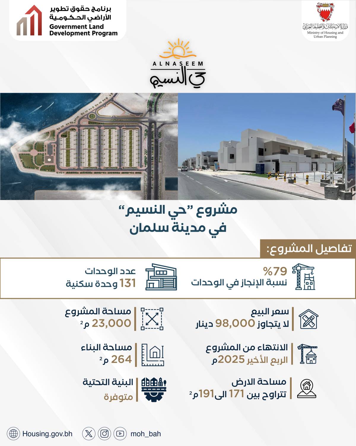 وزيرة الإسكان : 79% نسبة إنجاز &laquo;حي النسيم&raquo; بمدينة سلمان.. و59% في &laquo;الوادي&raquo; بالبحير