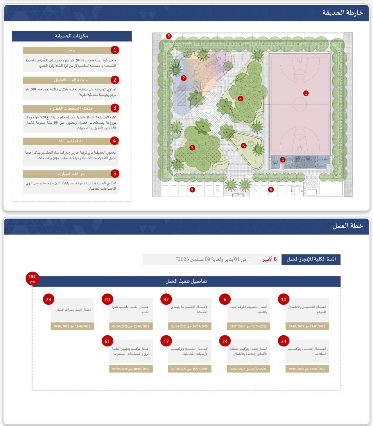 زينة جاسم: إنجاز حديقة بمُجمّع 551 بتكلفة 169 ألف دينار سبتمبر المقبل