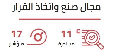 5 مجالات و42 مبادرة و70 مؤشراً في الخطة الوطنية للمجلس للأعلى للمرأة