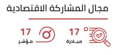 5 مجالات و42 مبادرة و70 مؤشراً في الخطة الوطنية للمجلس للأعلى للمرأة
