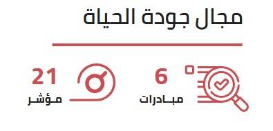 5 مجالات و42 مبادرة و70 مؤشراً في الخطة الوطنية للمجلس للأعلى للمرأة