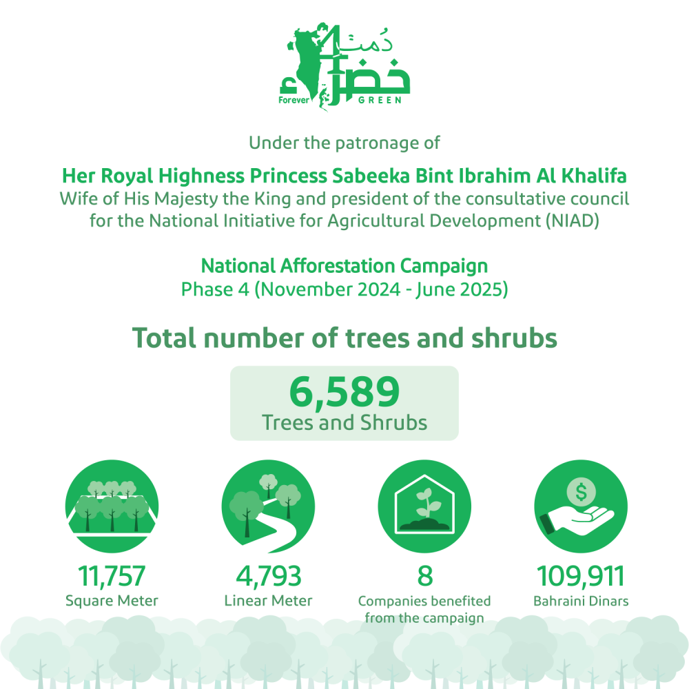 ختام المرحلة الرابعة من &laquo;دمت خضراء&raquo;: غرس 6,589 شجرة وشجيرة في 24 موقعاً بالمملكة