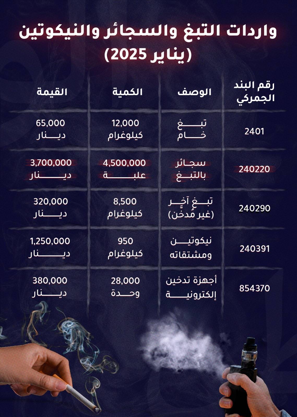 &laquo;تحقيق&raquo;: سجائر إلكترونية وأكياس نيكوتين وتبغ مسخن.. أخطار جديدة تحيق بالشباب