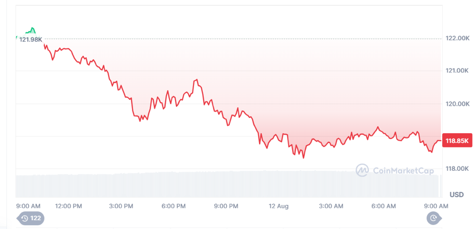 سعر بيتكوين مقابل الدولار اليوم وتحليل الاتجاهات