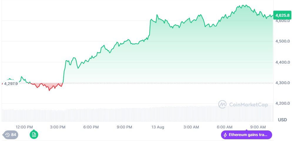قفزة جديدة في سعر إيثيريوم اليوم الأربعاء 13 أغسطس 2025.. تحليل فني