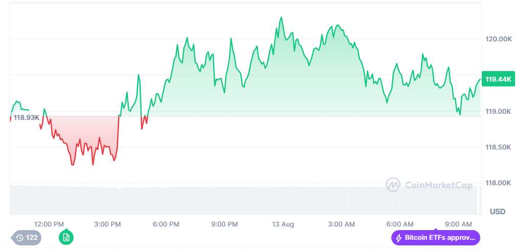 سعر بيتكوين اليوم مقابل الدولار.. الأسواق تترقب اختراقًا جديدًا