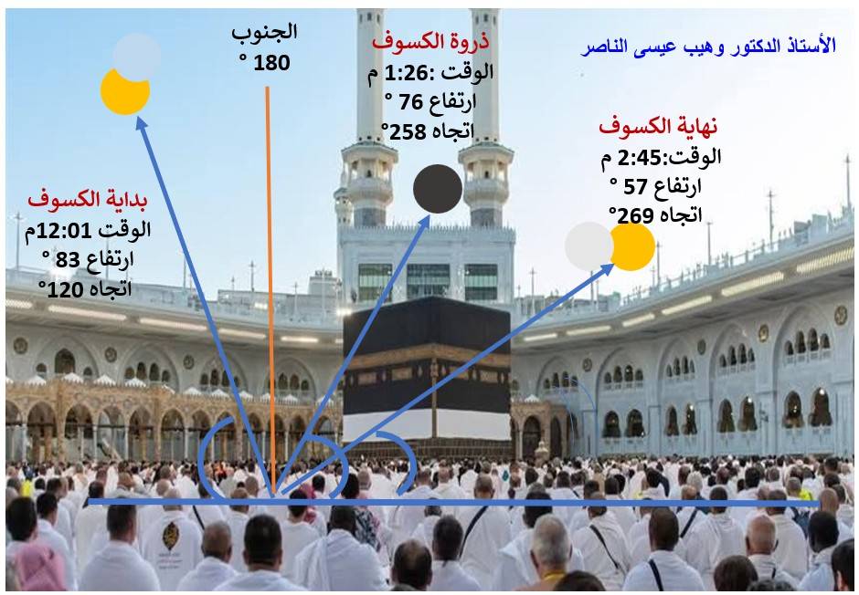 وهيب الناصر: كسوف كلي في مكة يوم الاثنين 2 أغسطس 2027