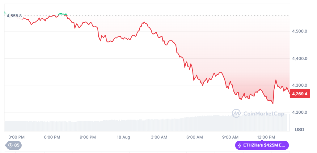 سعر إيثيريوم اليوم.. تحليل فني لمستقبل العملة الرقمية