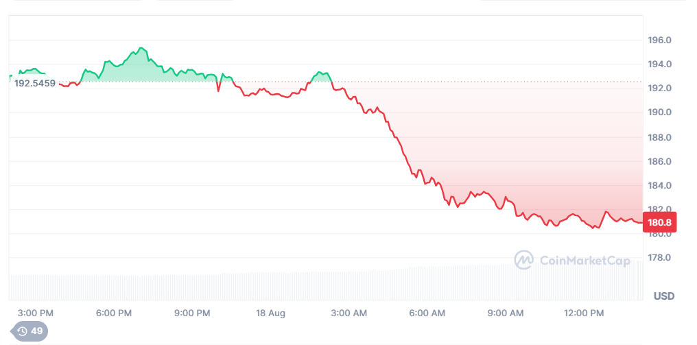 تحليل سعر سولانا اليوم.. تراجع حاد رغم التفاؤل المؤسسي