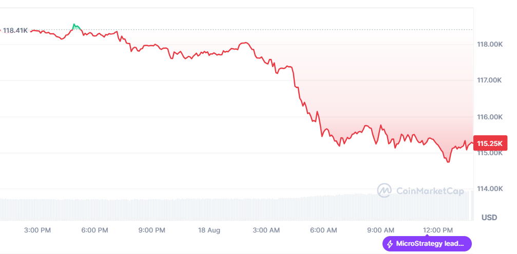 سعر بيتكوين اليوم مقابل الدولار وتحليل لحركة السوق