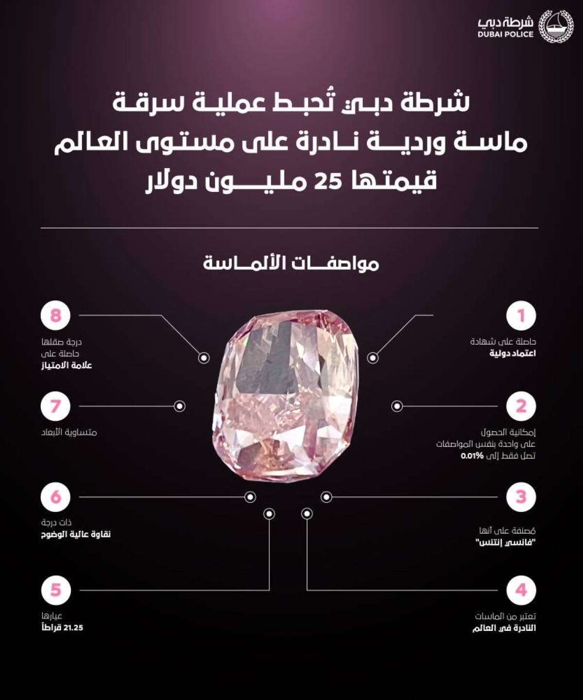 "شرطة دبي" تحبط سرقة ماسة وردية نادرة بـ 25 مليون دولار