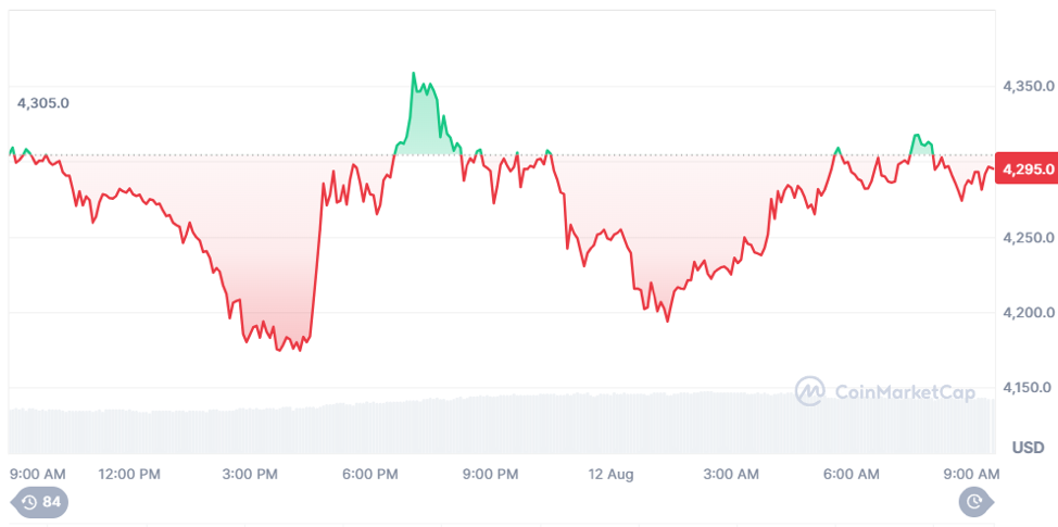 سعر إيثيريوم مقابل الدولار اليوم وتحليل السوق