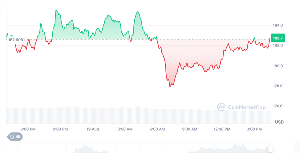 سعر سولانا اليوم الثلاثاء 19 أغسطس 2025.. هل نشهد اختراقًا جديدًا؟