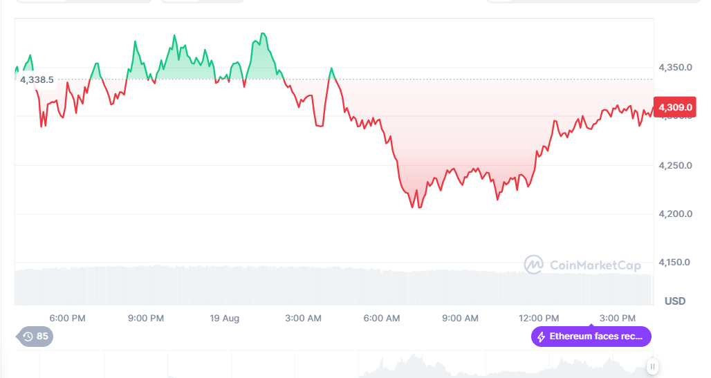 سعر إيثيريوم اليوم الثلاثاء 19 أغسطس 2025.. التحليل الفني وتوقعات السوق