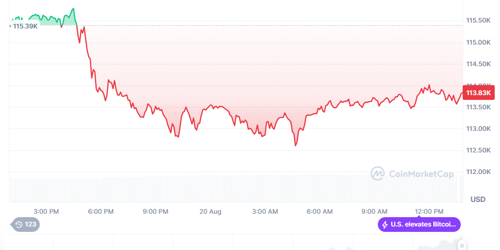 سعر بيتكوين اليوم مقابل الدولار.. هبوط محدود قبل جاكسون هول