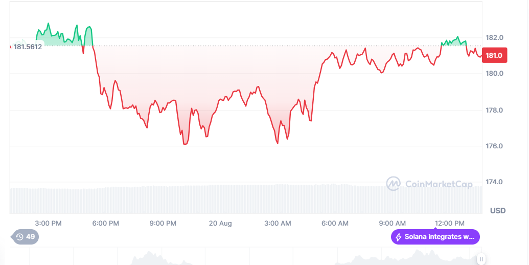 سعر سولانا اليوم مقابل الدولار.. دعم تقني وفرص صعود