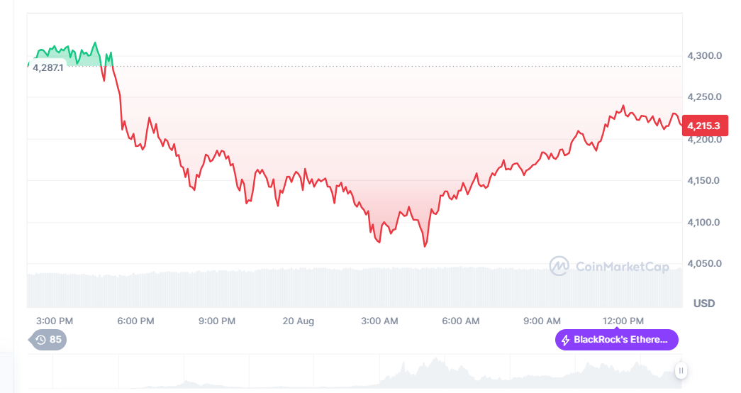 سعر إيثيريوم اليوم مقابل الدولار.. تحركات السوق والتوقعات