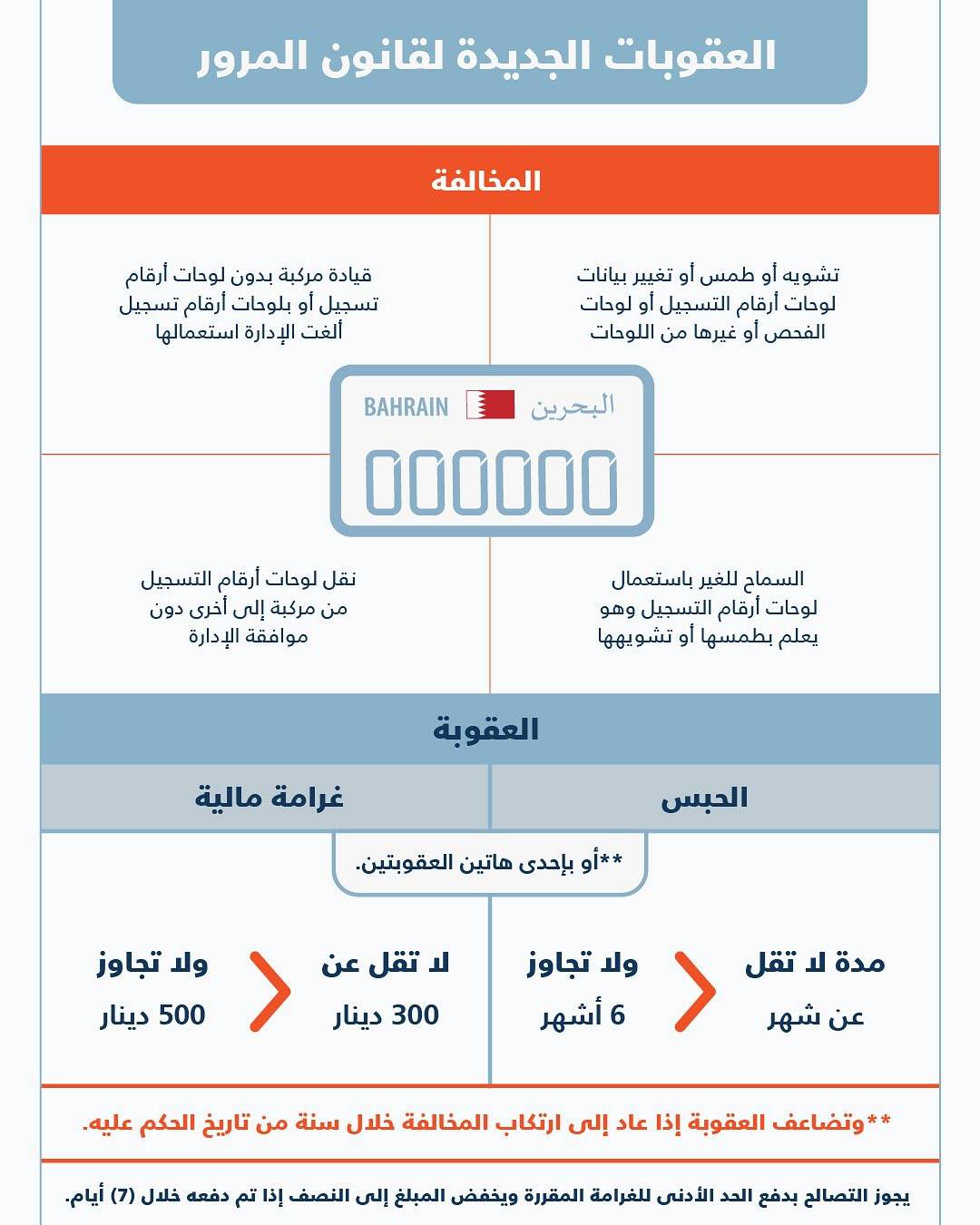 &laquo;المرور&raquo;: بدء تطبيق المرسوم بقانون بتعديل العقوبات المرورية اعتباراً من يوم الجمعة