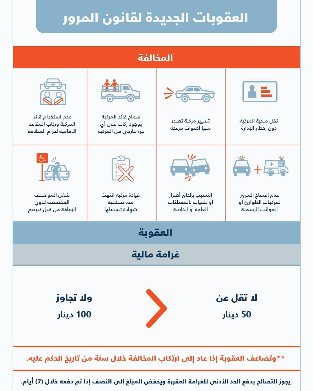 &laquo;المرور&raquo;: بدء تطبيق المرسوم بقانون بتعديل العقوبات المرورية اعتباراً من يوم الجمعة
