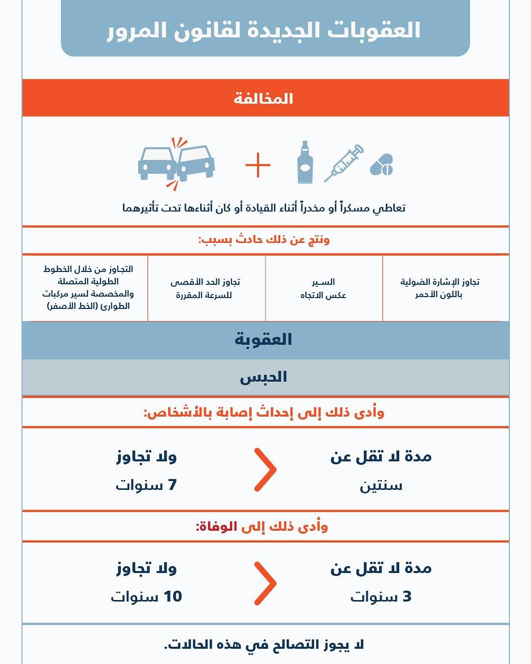 &laquo;المرور&raquo;: بدء تطبيق المرسوم بقانون بتعديل العقوبات المرورية اعتباراً من يوم الجمعة