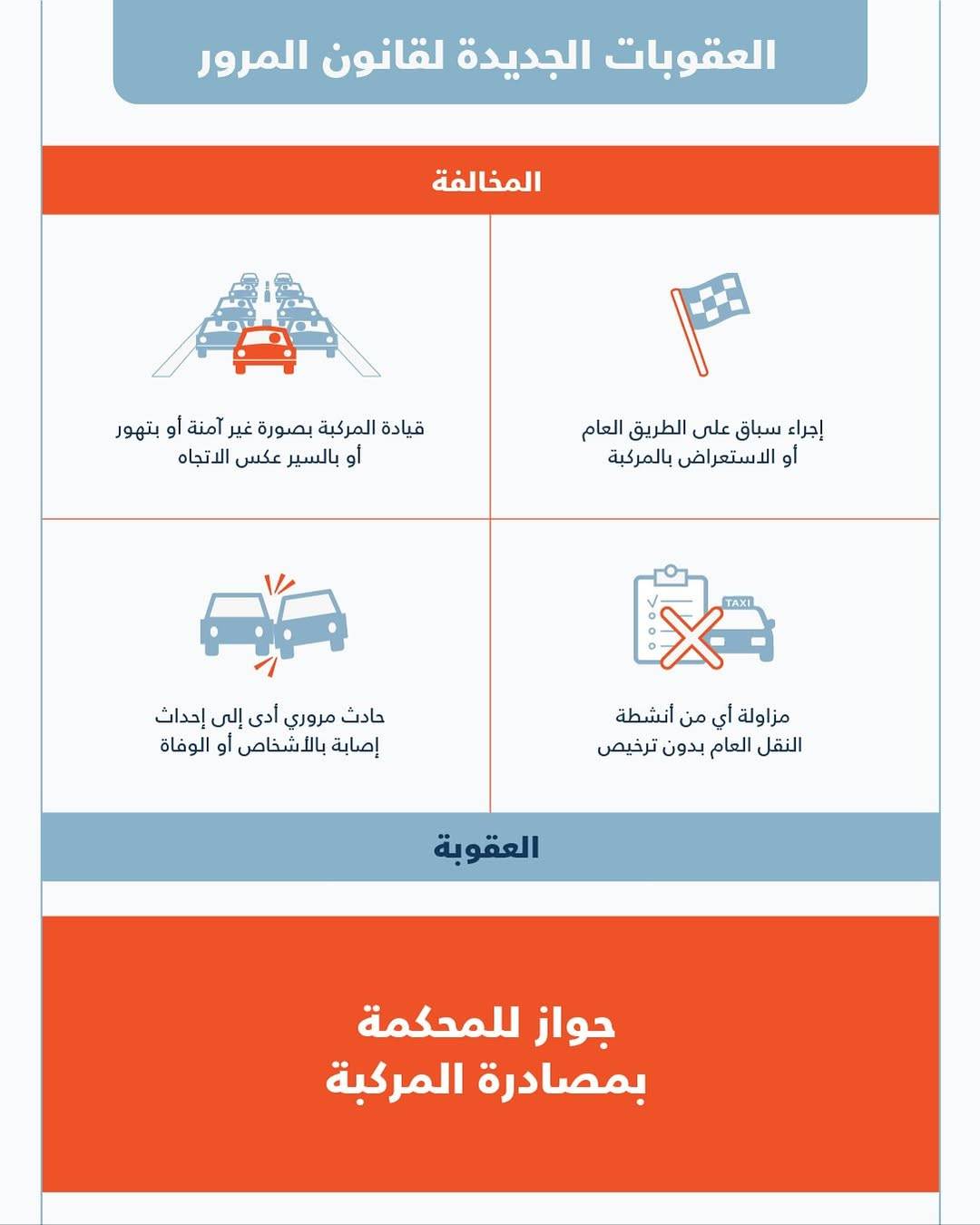 &laquo;المرور&raquo;: بدء تطبيق المرسوم بقانون بتعديل العقوبات المرورية اعتباراً من يوم الجمعة