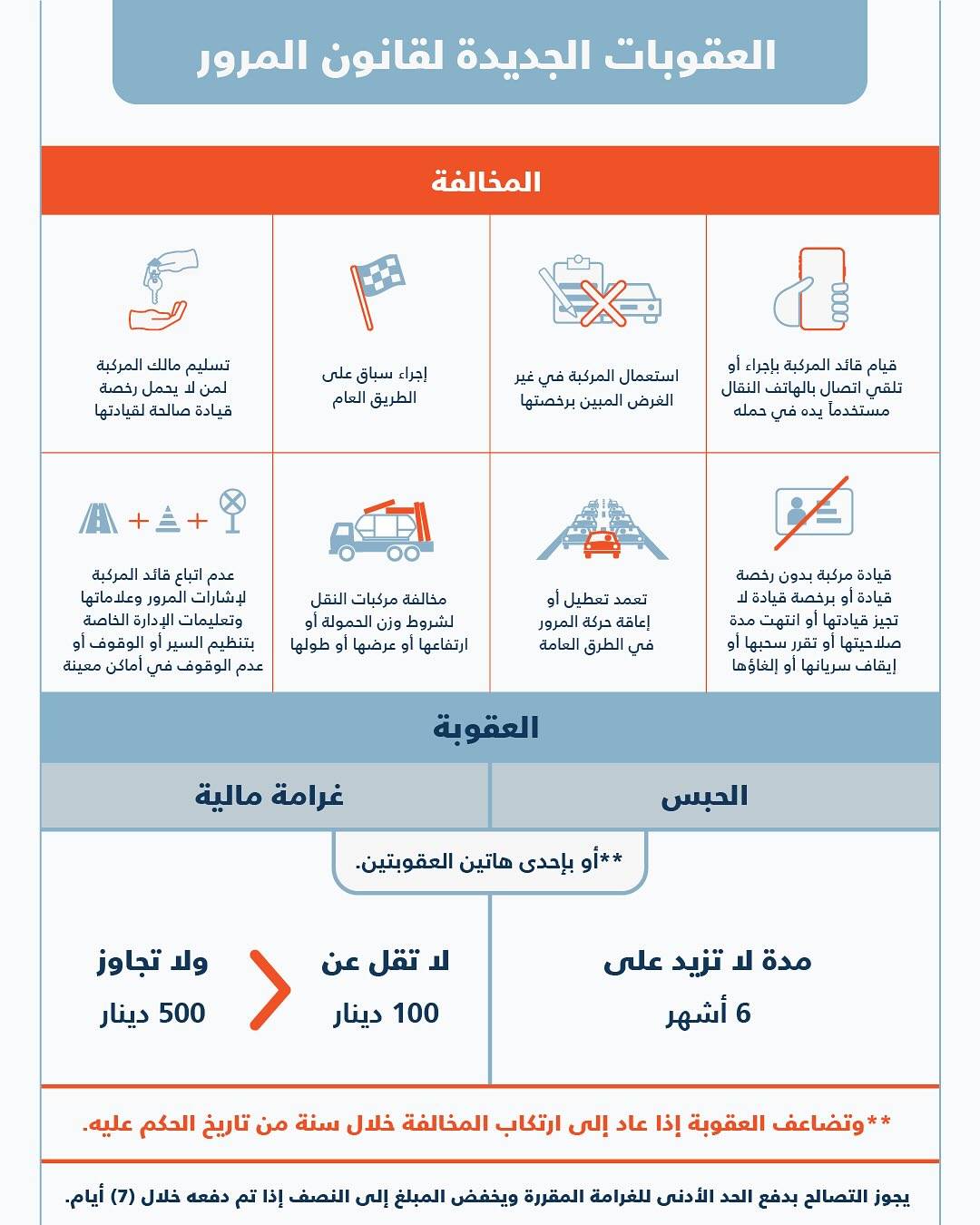 &laquo;المرور&raquo;: بدء تطبيق المرسوم بقانون بتعديل العقوبات المرورية اعتباراً من يوم الجمعة