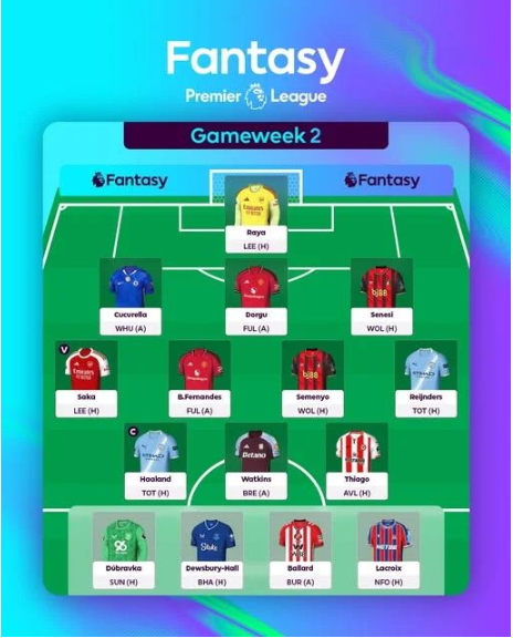 تشكيل الجولة الثانية في فانتازي البريميرليج.. غياب محمد صلاح وتألق هالاند
