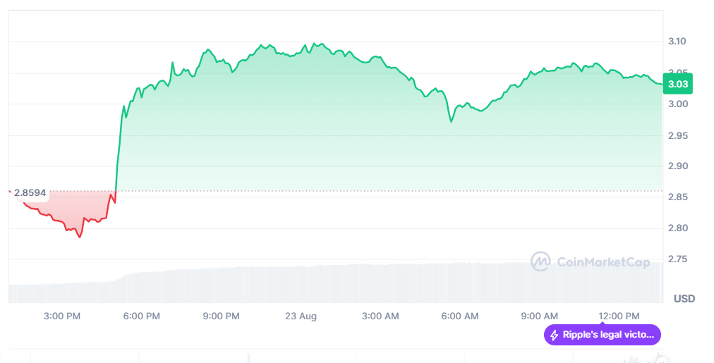سعر ريبل (XRP) مقابل الدولار اليوم.. تحليل السعر والتوقعات المستقبلية
