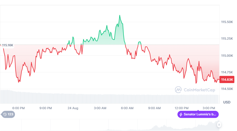 سعر بيتكوين اليوم.. توازن هش بين التفاؤل بخفض الفائدة وضغط التصحيحات