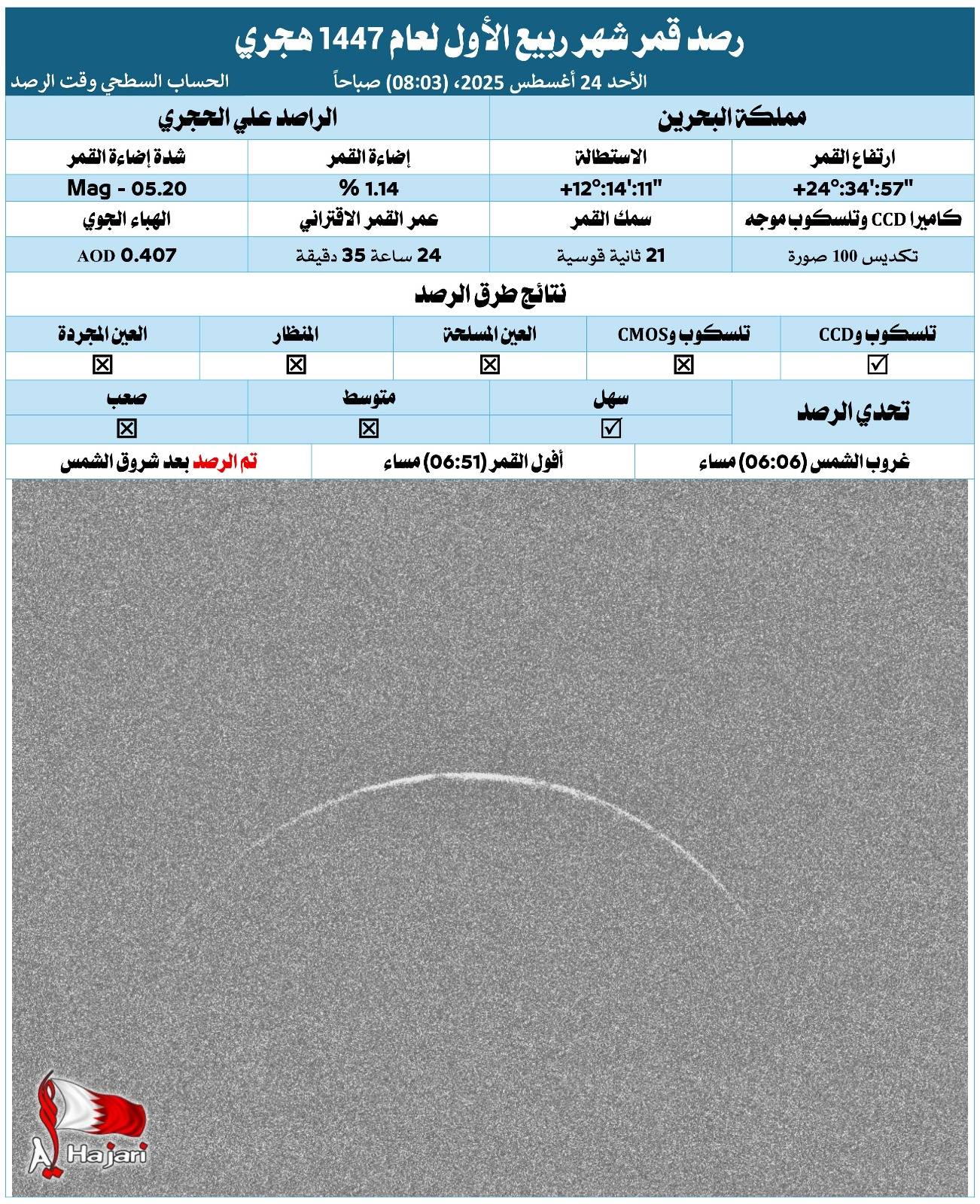 الحجري: رصد قمر شهر ربيع الأول سهلا صباح اليوم الأحد