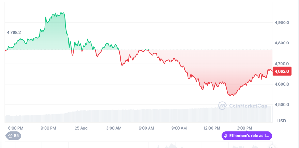 سعر إيثيريوم مقابل الدولار اليوم الإثنين 25 أغسطس.. قراءة تحليلية