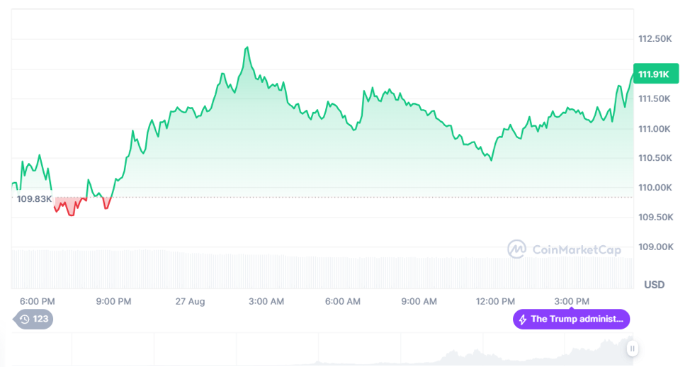 سعر بيتكوين اليوم الأربعاء 27 أغسطس 2025.. متابعة التحولات والتوقعات المستقبلية