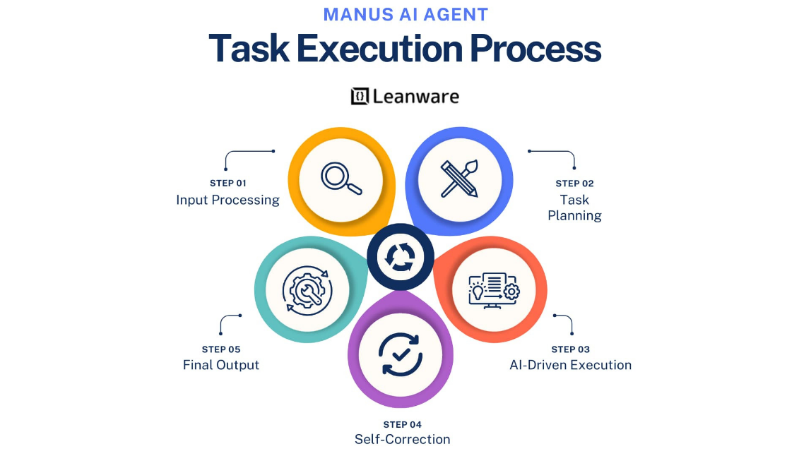هل يطيح Manus بعرش ChatGPT في عالم الذكاء الاصطناعي؟