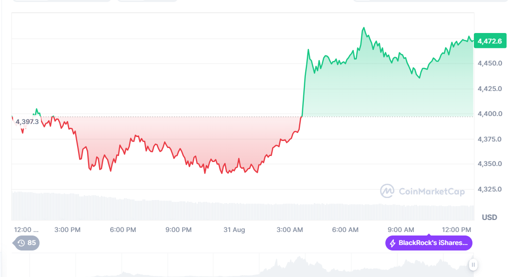 سعر إيثيريوم مقابل الدولار اليوم.. هل تحافظ ثاني أكبر عملة رقمية على قوتها؟