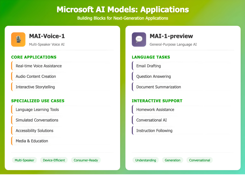 مايكروسوفت تشعل سباق الذكاء الاصطناعي بنماذج تتحدى هيمنة ChatGPT